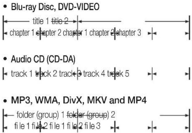 SAMSUNG HT-C6900W - Disc Structure - 1