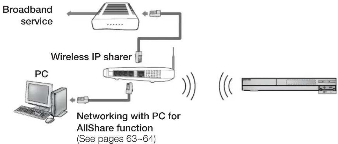 SAMSUNG HT-C6900W - Wireless Network - 1
