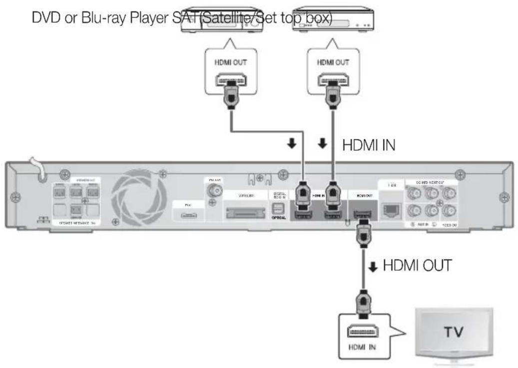 SAMSUNG HT-C6900W - Connecting External Devices/your TV via HDMI - 1
