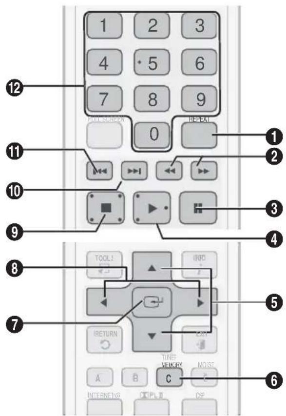 SAMSUNG HT-C6900W - Buttons on the Remote Control used for Music Playback - 1
