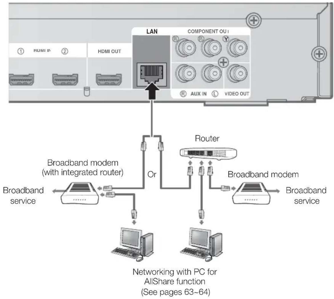 SAMSUNG HT-C6900W - Cable Network - 1