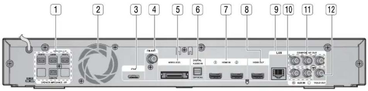 SAMSUNG HT-C6900W - Rear Panel - 1