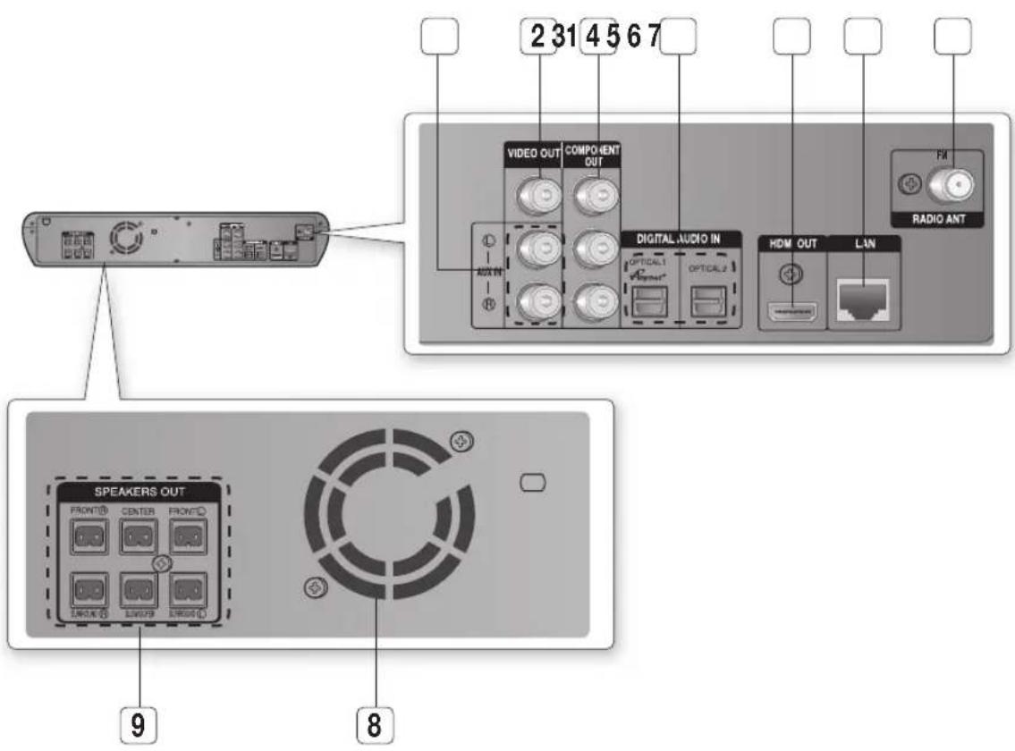 SAMSUNG HT-BD2ET - FRONT PANEL - 2