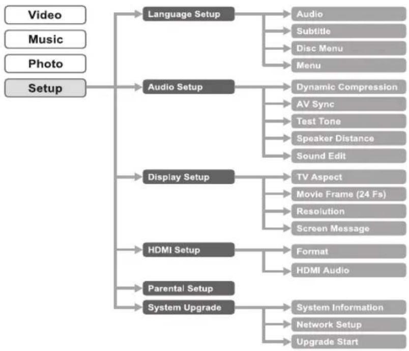 SAMSUNG HT-BD2ET - ON-SCREEN MENU NAVIGATION - 1