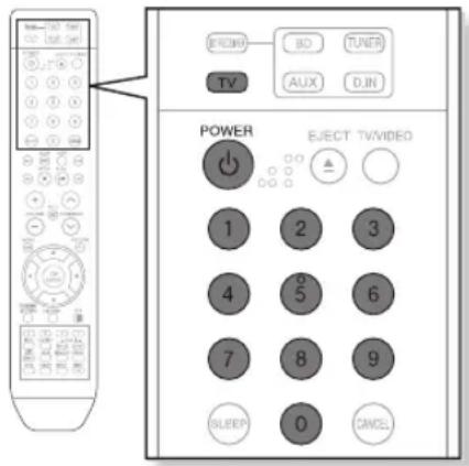 SAMSUNG HT-BD2ET - Example : For a Samsung TV - 1