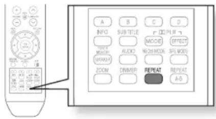 SAMSUNG HT-BD2ET - Repeat playback - 6