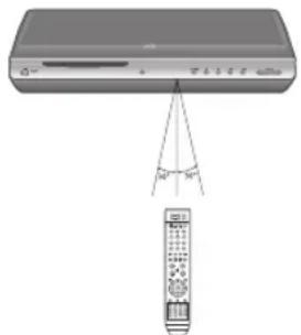 SAMSUNG HT-BD2ET - Operation Range of the Remote Control - 1