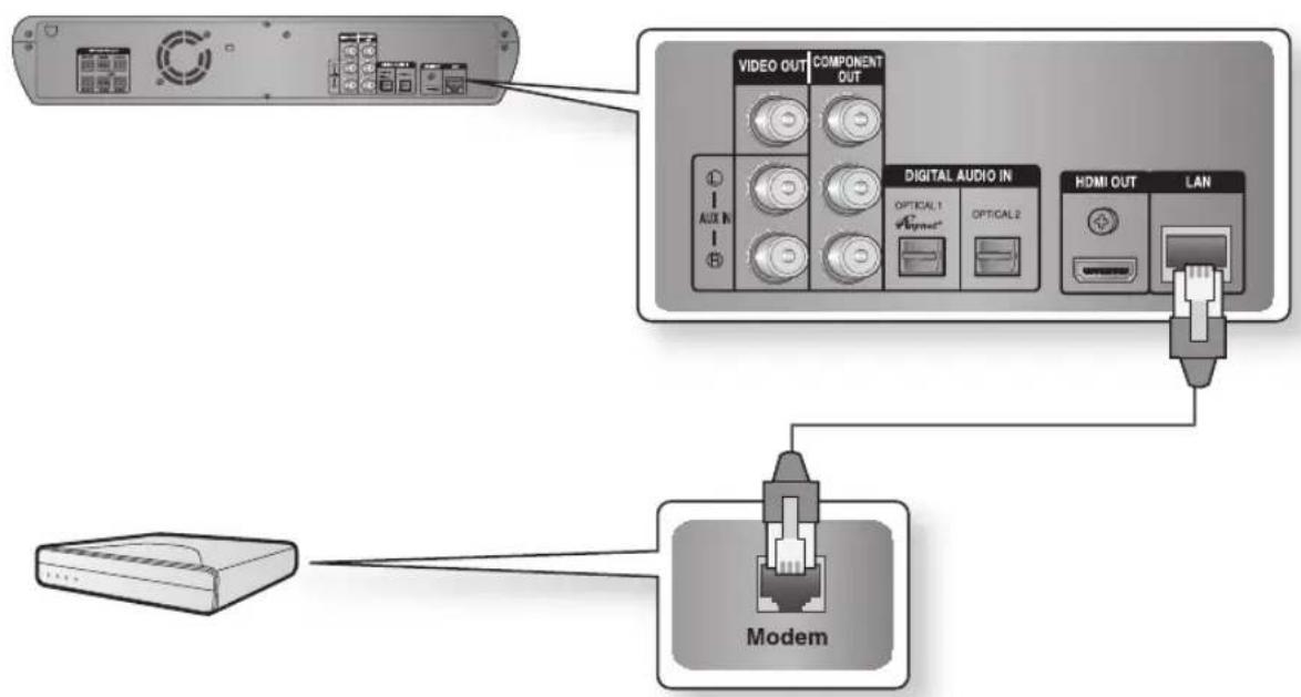 SAMSUNG HT-BD2ET - CONNECTING TO SAMSUNG'S FTP/INTERNET SITE FOR SOFTWARE UPGRADES - 1