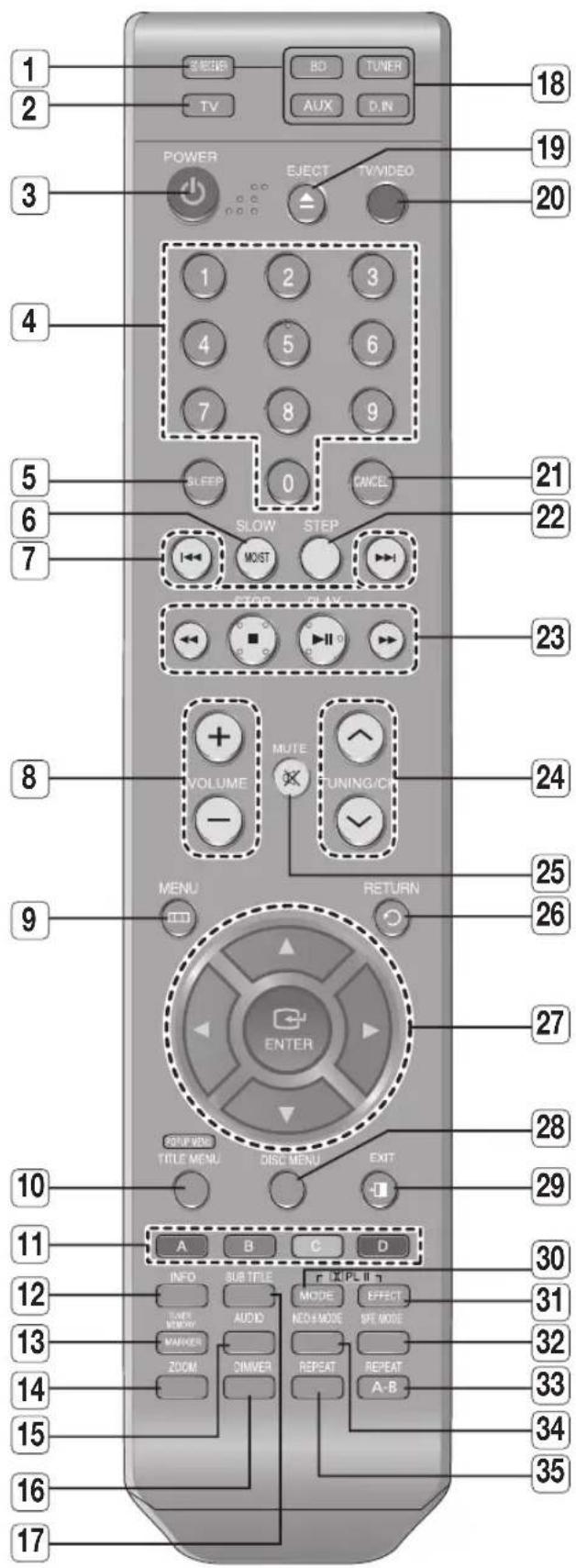 SAMSUNG HT-BD2ET - FRONT PANEL - 3