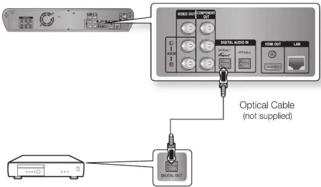 SAMSUNG HT-BD2ET - OPTICAL : Connecting an External Digital Component - 1