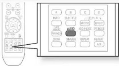 SAMSUNG HT-BD2ET - Using the INFO button - 2