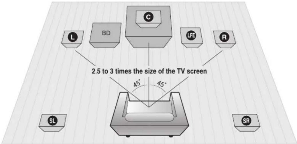 SAMSUNG HT-BD2ET - CONNECTING THE SPEAKERS - 1