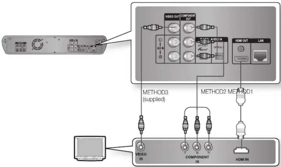 SAMSUNG HT-BD2ET - CONNECTING THE VIDEO OUT TO YOUR TV - 1