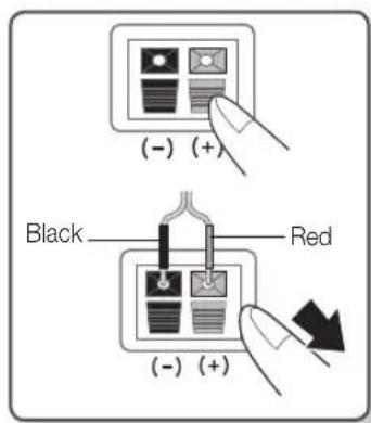 SAMSUNG HT-BD2ET - Connecting The Speakers - 1