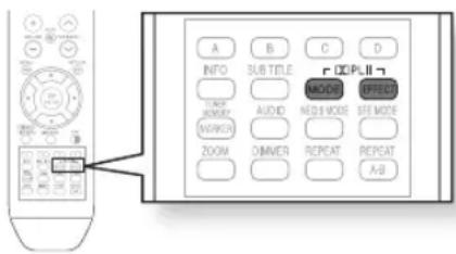 SAMSUNG HT-BD2ET - NEO:6 MODE - 5