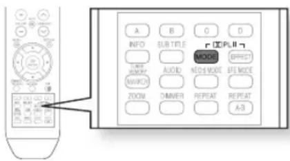 SAMSUNG HT-BD2ET - NEO:6 MODE - 3