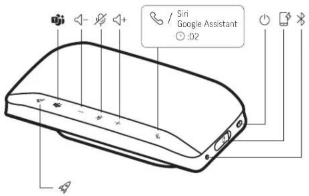 PLANTRONICS Sync 20+ - Steuerung und Statusleuchten - 1