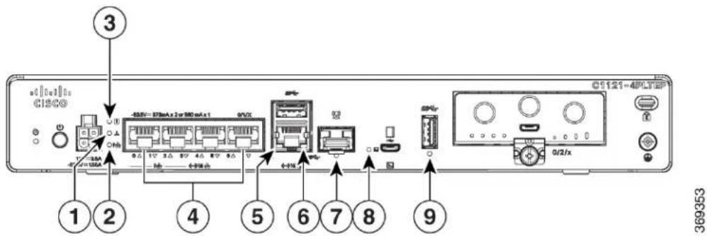 CISCO C1116-4PLTEEAWE - LEDIndicators - 4