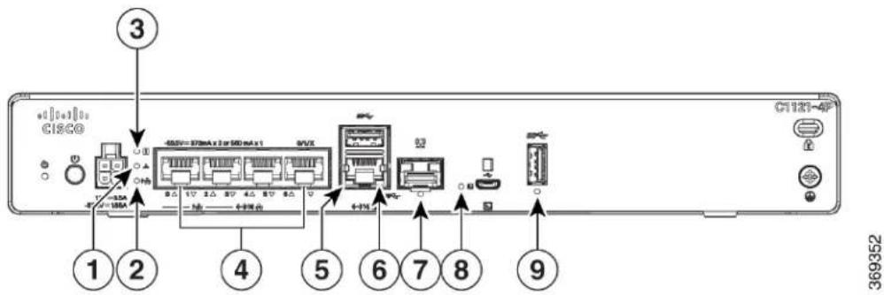 CISCO C1116-4PLTEEAWE - LEDIndicators - 3