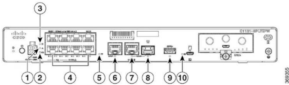 CISCO C1116-4PLTEEAWE - LEDIndicators - 6