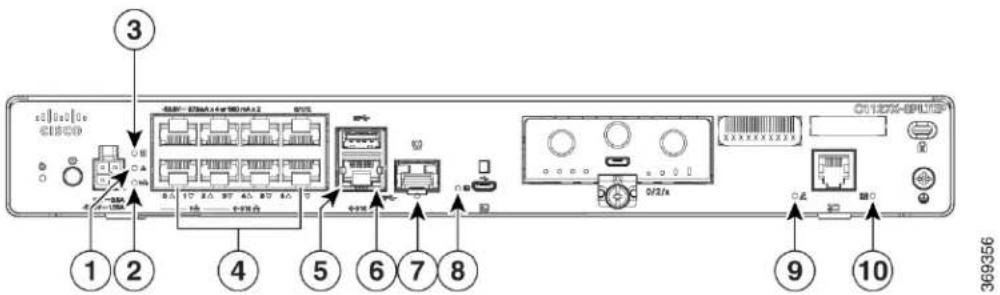 CISCO C1116-4PLTEEAWE - LEDIndicators - 7