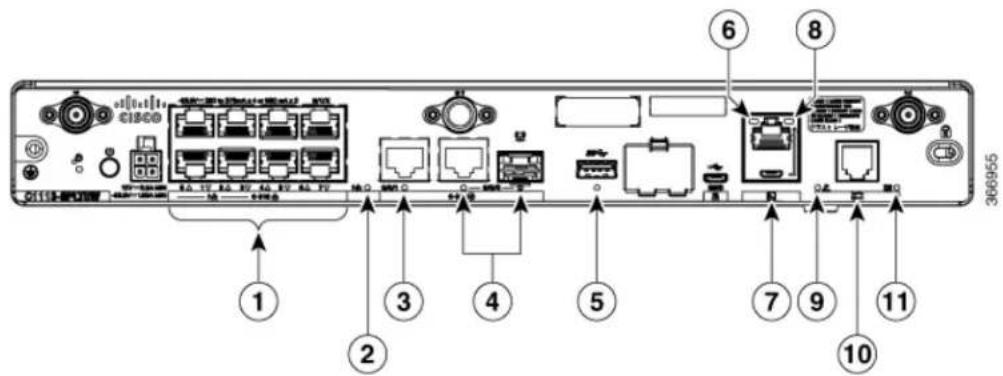 CISCO C1116-4PWE - LED Indicators - 2