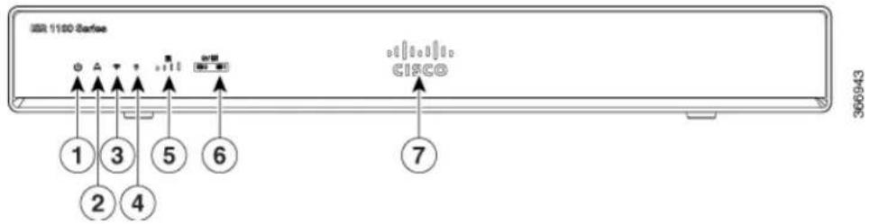 CISCO C1116-4PWE - Bezel View - 1