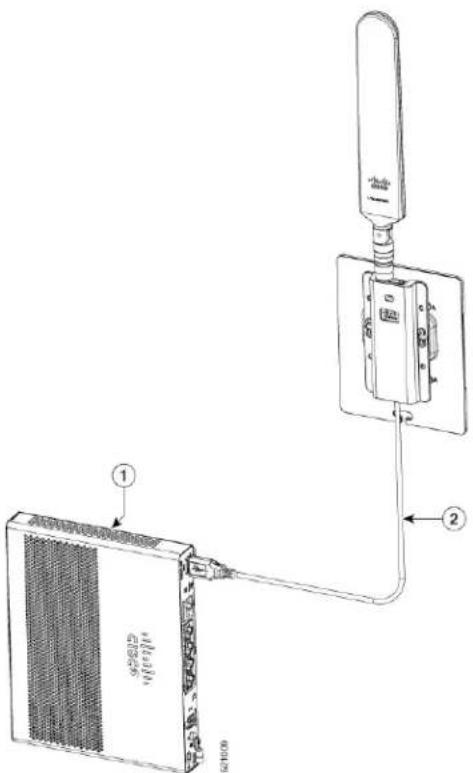 CISCO C1121X-8PLTEPWE - ConnecttheAntennatotheDevice - 1