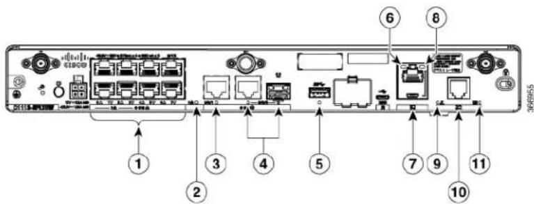 CISCO C1121X-8PLTEPWE - LEDIndicators - 2