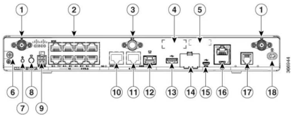 CISCO C1121X-8PLTEPWE - ChassisViews - 2
