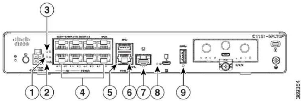 CISCO C1121X-8PLTEPWE - LEDIndicators - 5