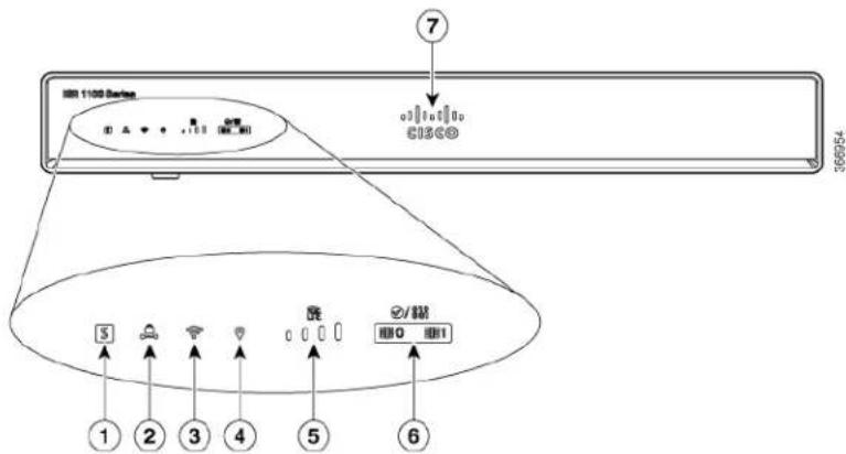 CISCO C1121X-8PLTEPWE - LEDIndicators - 1