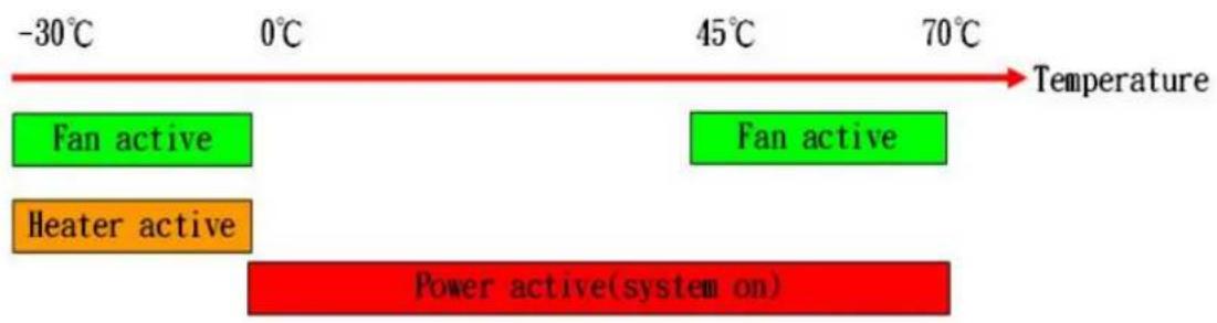 ACTi TCM-7411 - 6) LED Descriptions - 1