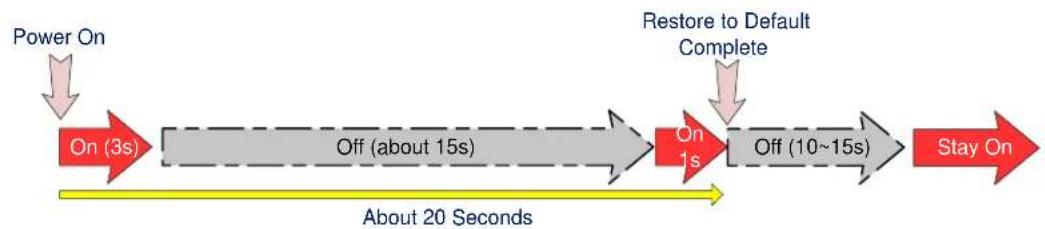 ACTi TCM-7411 - 4) Reset Button - 1