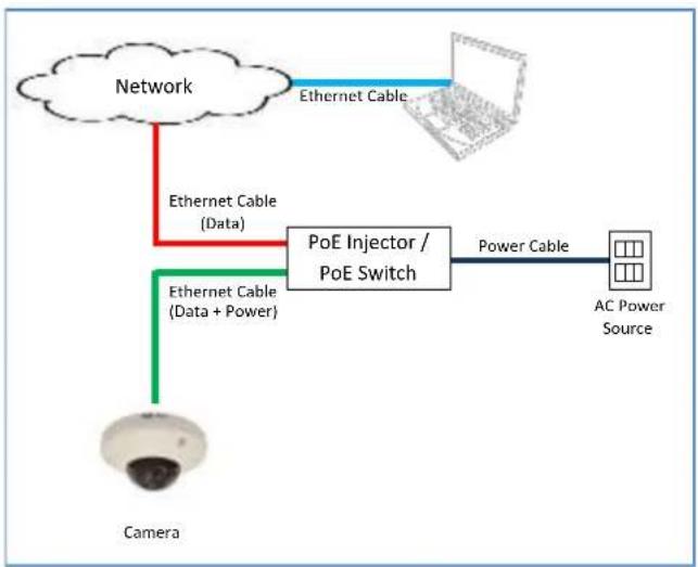 ACTi E923M - Step 6: Connect to Network - 1
