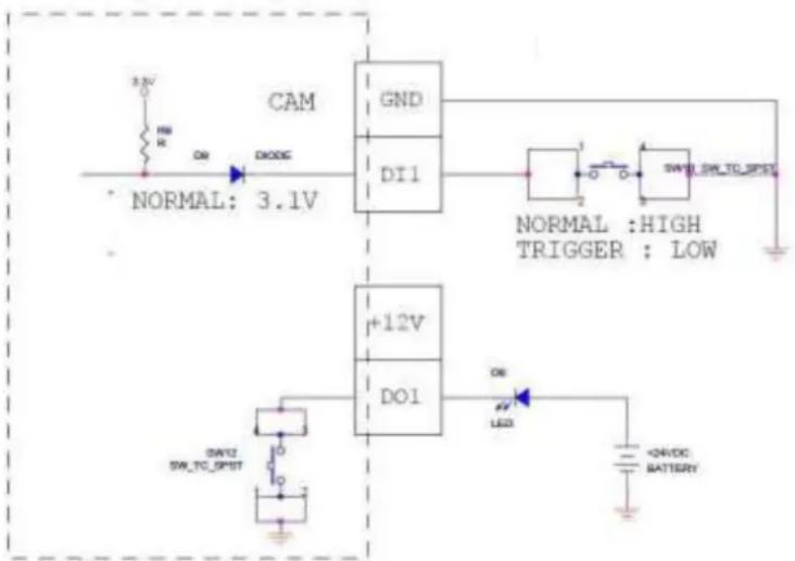 ACTi Q11 - Typical Connection - 1
