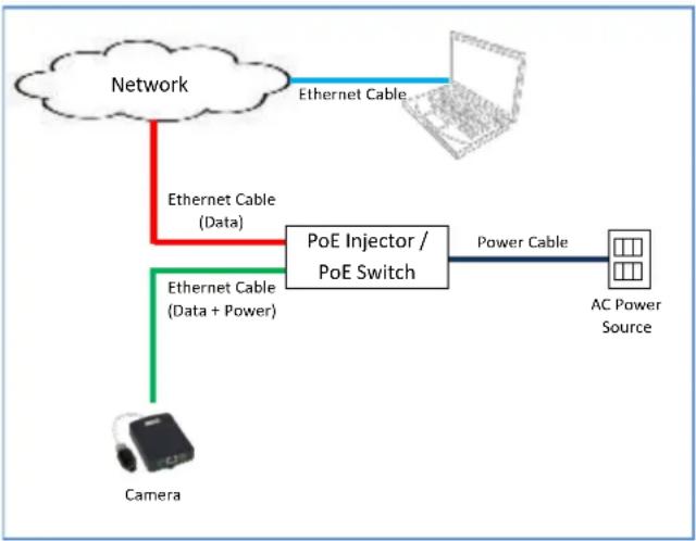 ACTi Q11 - Step 4: Connect to the Network - 2