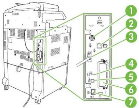 HP LaserJet CM6030F - Interface ports - 1