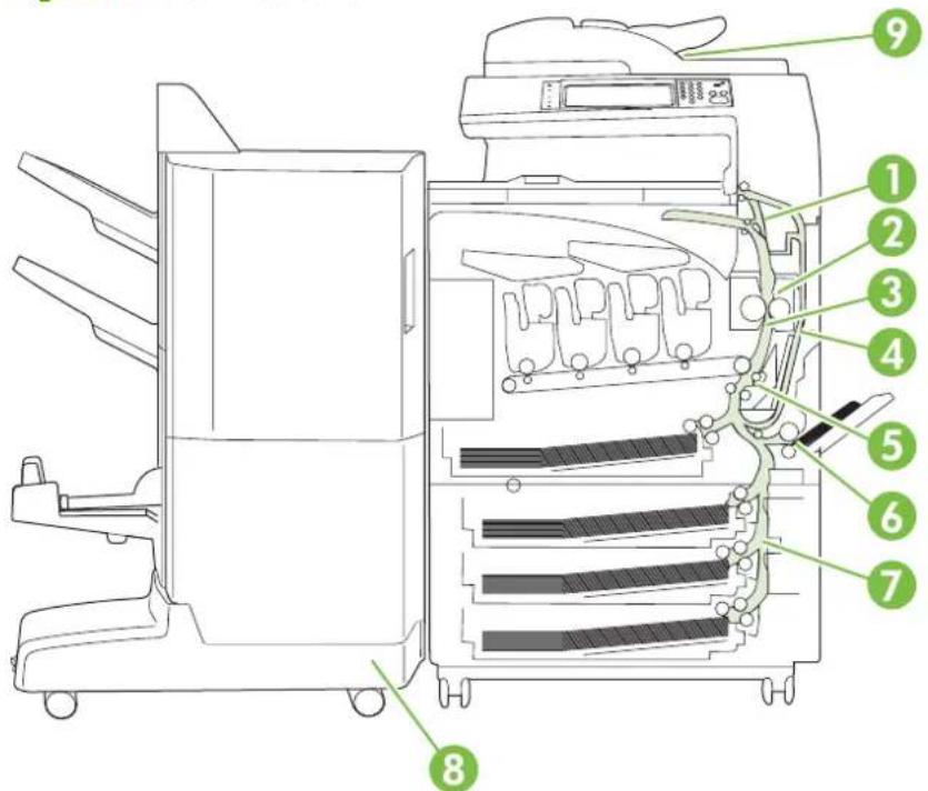 HP LaserJet CM6030F - Jam locations - 2