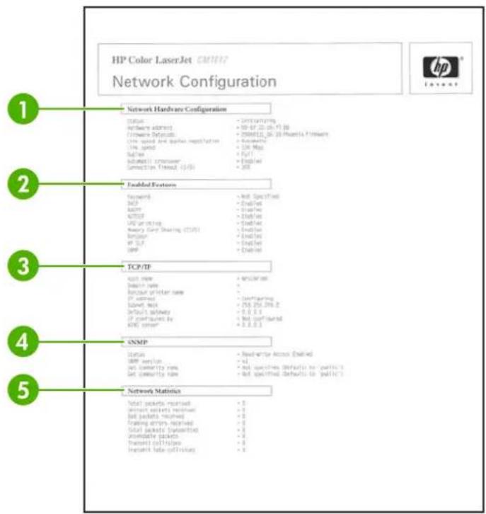 HP LaserJet CM1017 - Networking page (HP Color LaserJet CM1017 MFP only) - 1