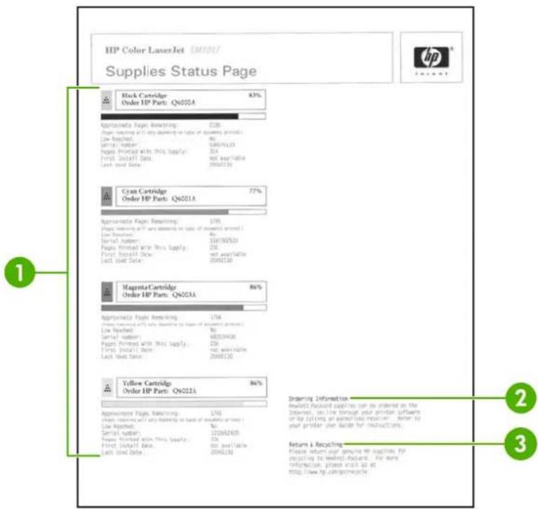 HP LaserJet CM1017 - Supplies Status page - 2