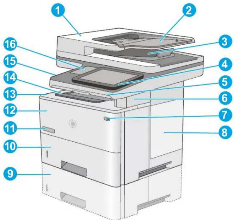 HP LaserJet M527f - Printer views - 1