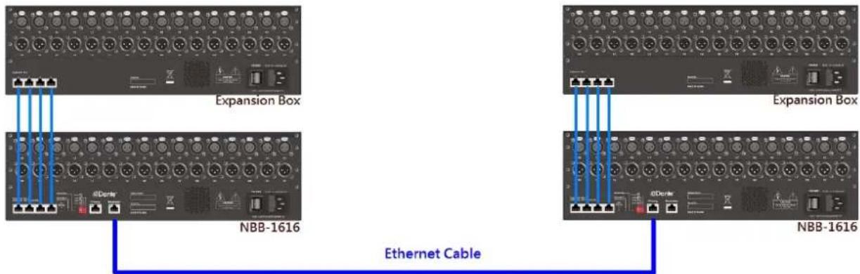 UNiKA NBB-1616e - Typical Deployment and Application: - 1