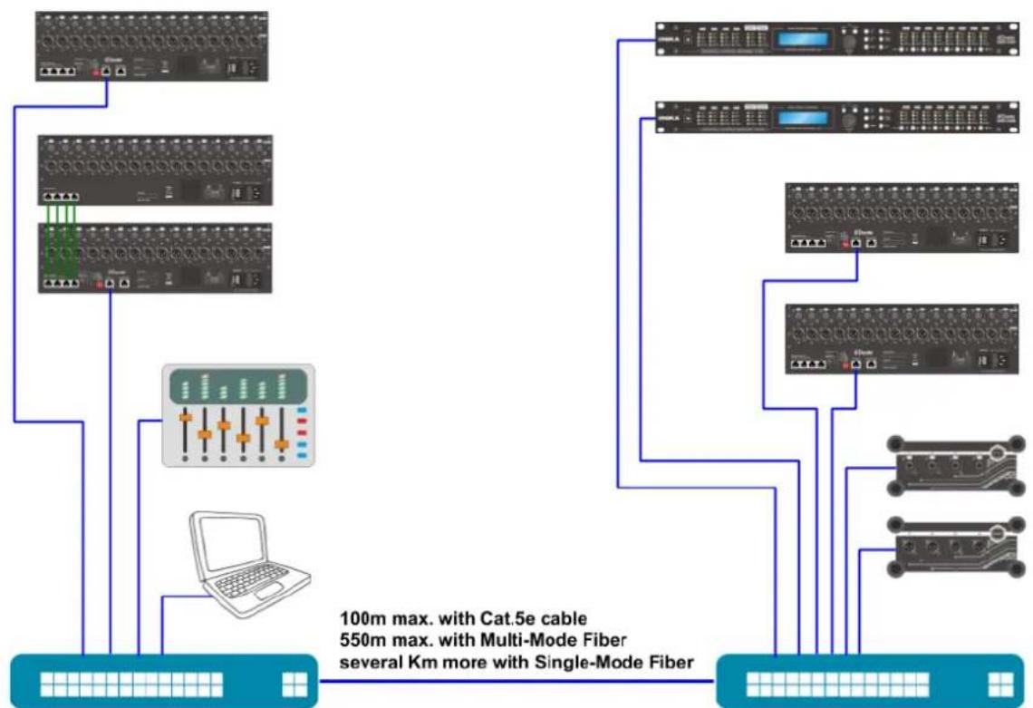 UNiKA NBB-1616e - Typical Deployment and Application: - 8