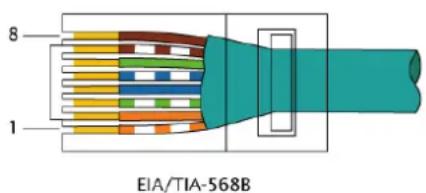 UNiKA NBB-1616e - Network - 1