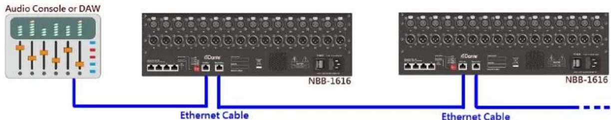 UNiKA NBB-1616e - Typical Deployment and Application: - 3