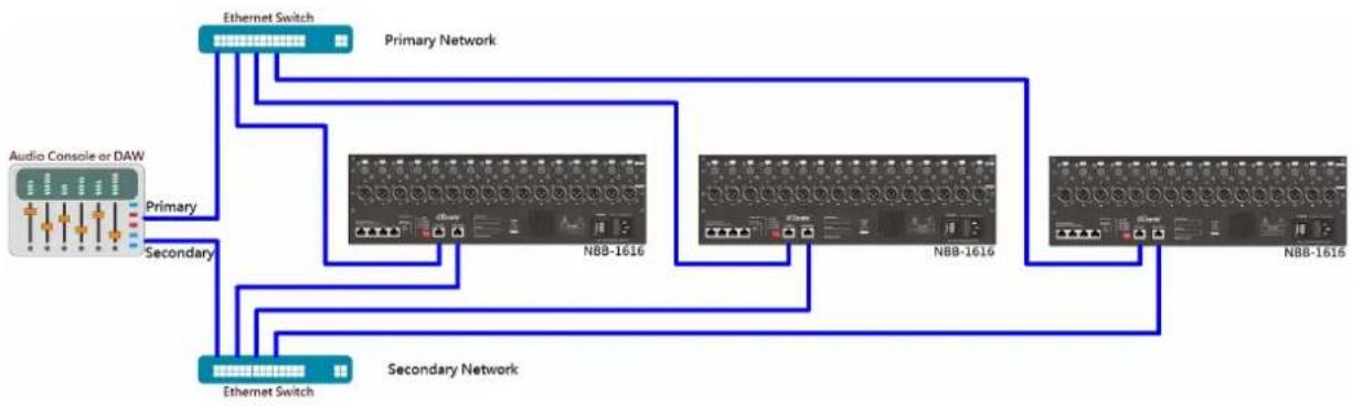 UNiKA NBB-1616e - Typical Deployment and Application: - 7