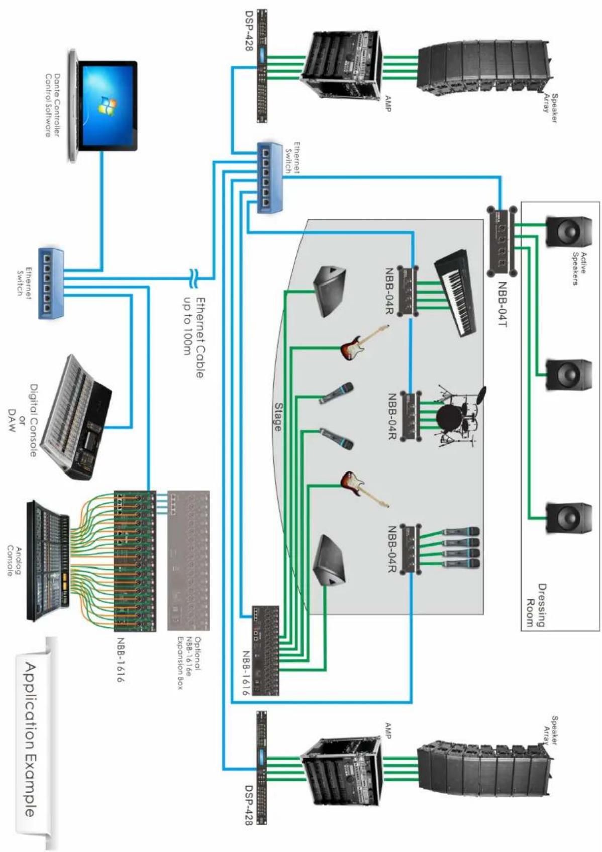 UNiKA NBB-1616e - Typical Deployment and Application: - 11