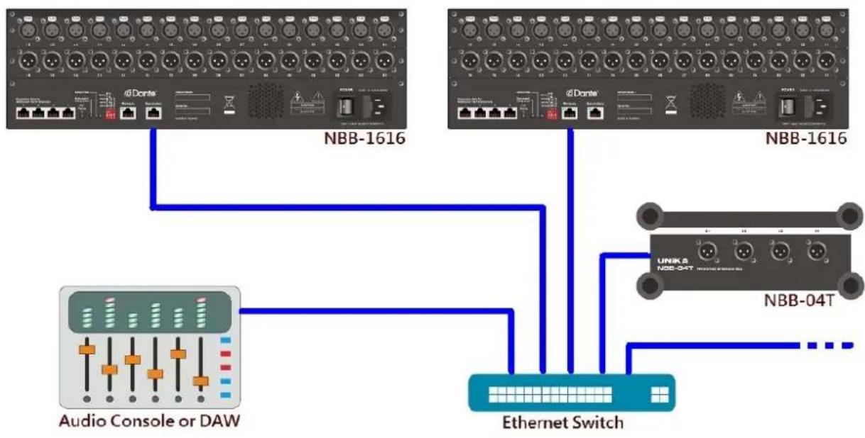UNiKA NBB-1616e - Typical Deployment and Application: - 5