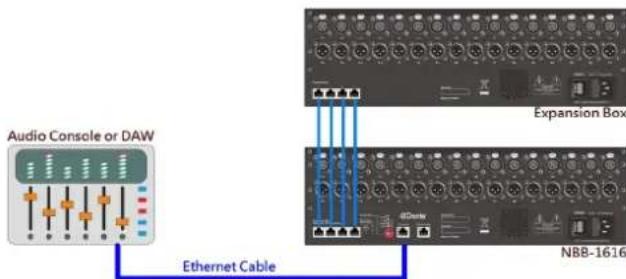 UNiKA NBB-1616e - Typical Deployment and Application: - 2